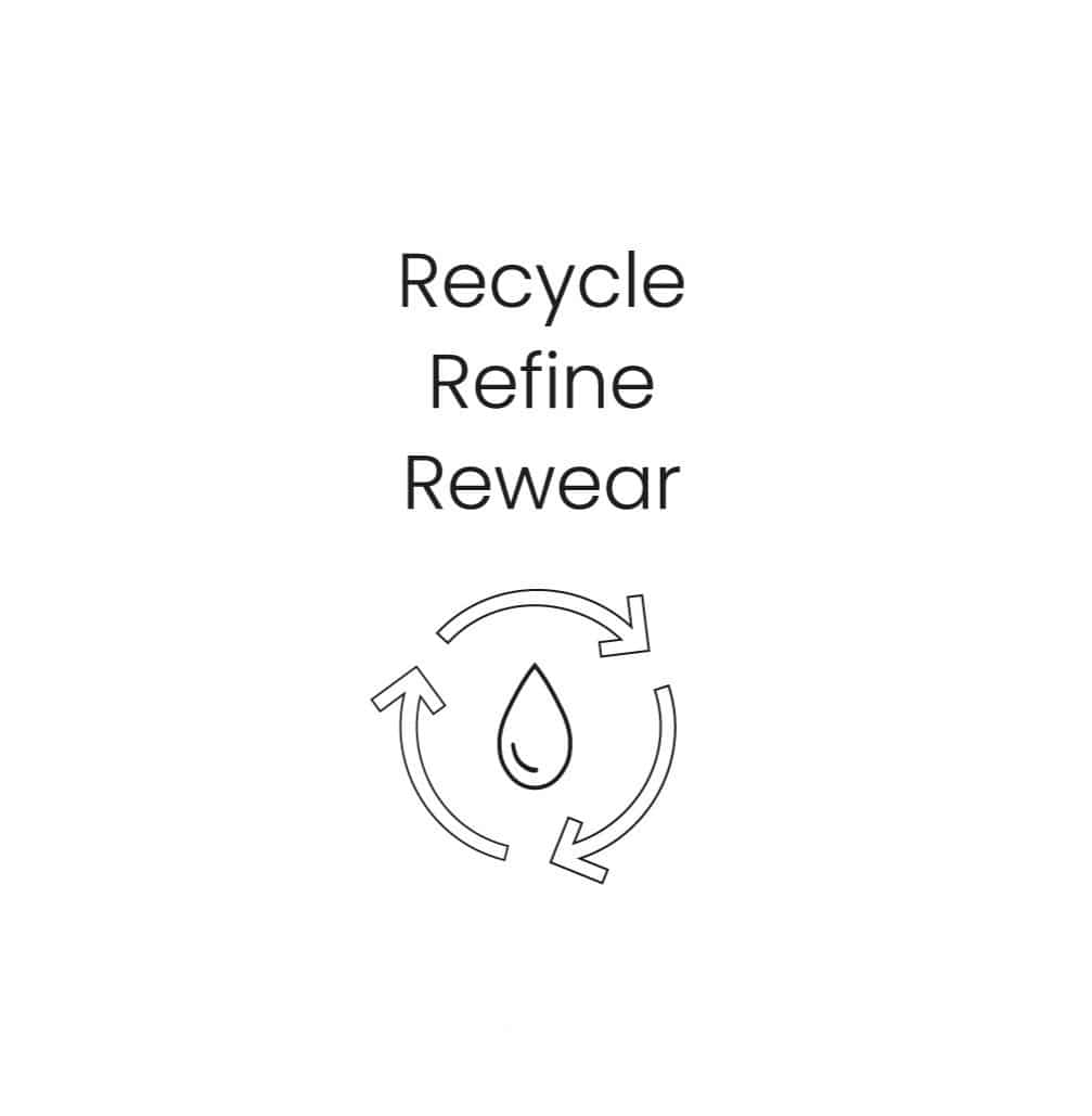 Recycle Refine Rewear