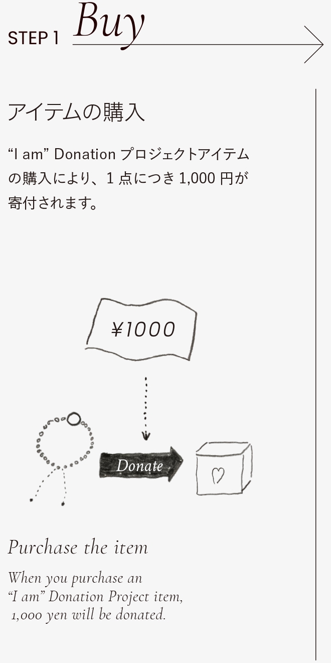 Step1 I am ドネーションプロジェクトアイテムの購入により、1点につき¥1,000寄付されます